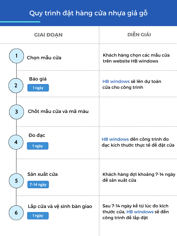 Cửa nhựa Composite