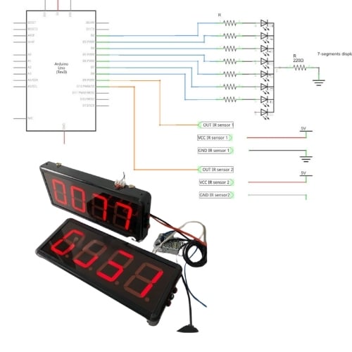Tự chế bộ đếm sản phẩm bằng Arduino cho dự án cá nhân và ứng dụng nhỏ lẻ