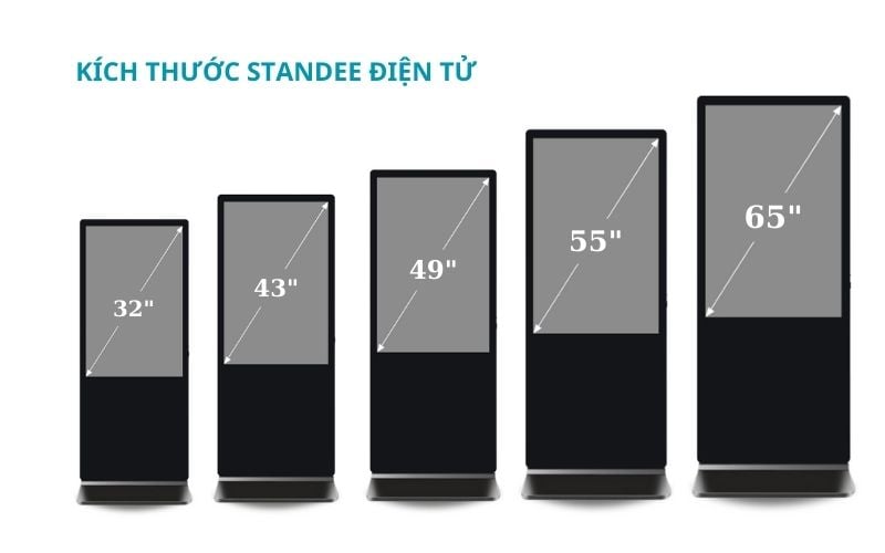 Kích thước standee điện tử phổ biến hiện nay và cách lựa chọn phù hợp