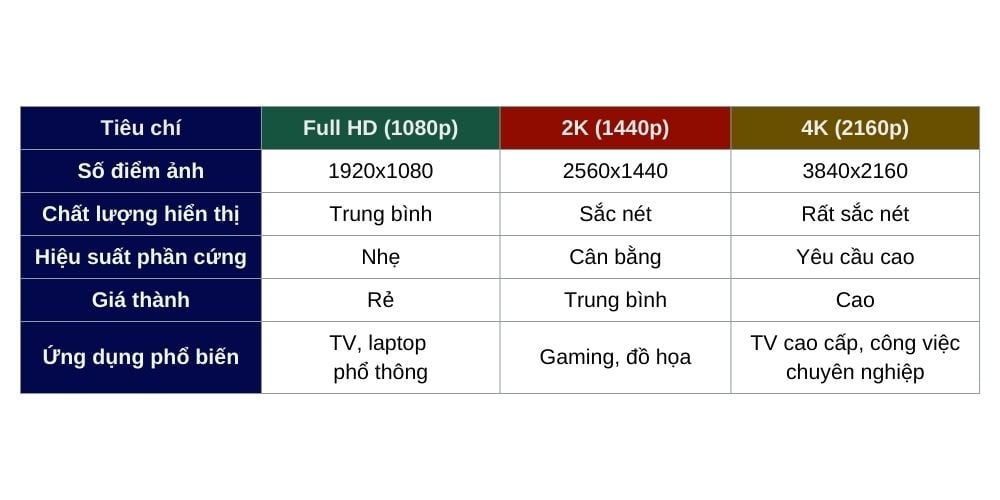 độ phân giải màn hình