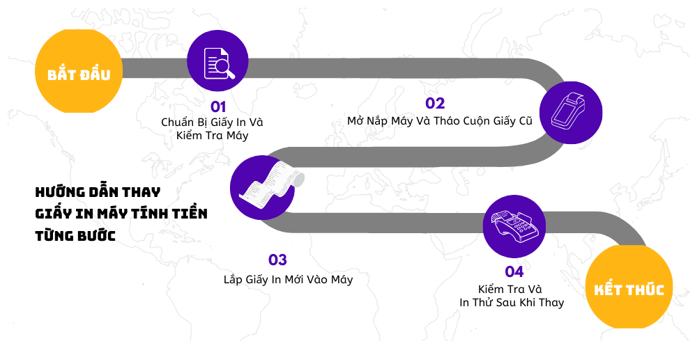 Hướng Dẫn Thay Giấy In Máy Tính Tiền Từng Bước