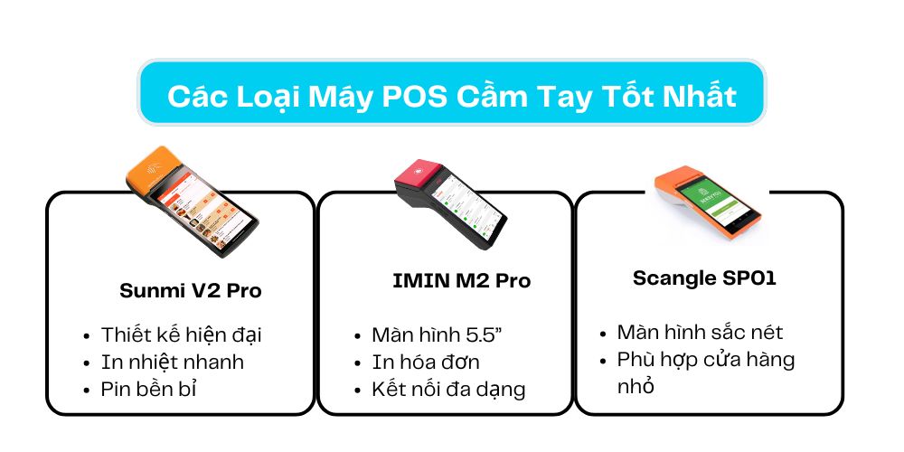 Các Loại Máy POS Cầm Tay Tốt Nhất