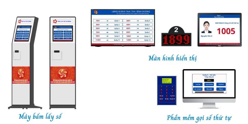 các thiết bị có trong hệ thống xếp hàng tự động thông minh