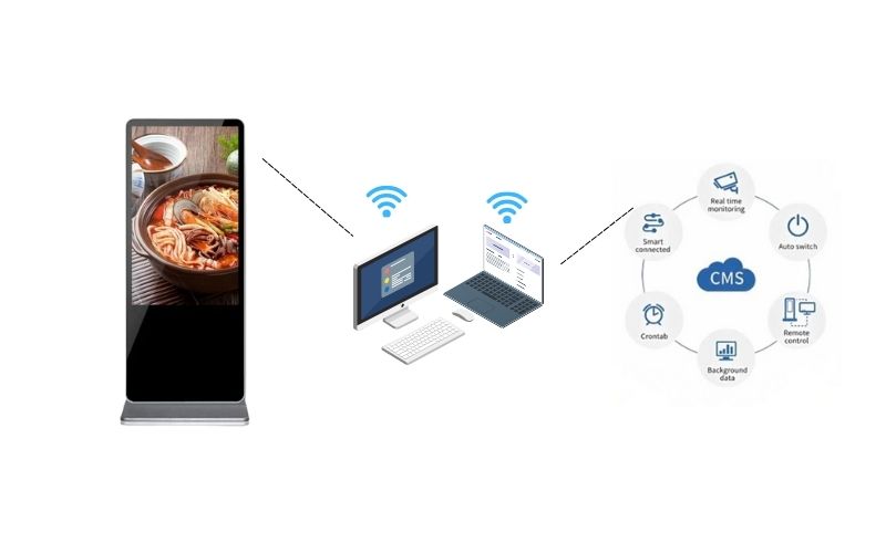 Cách điều khiển màn hình quảng cáo bằng phần mềm CMS Digital Signage