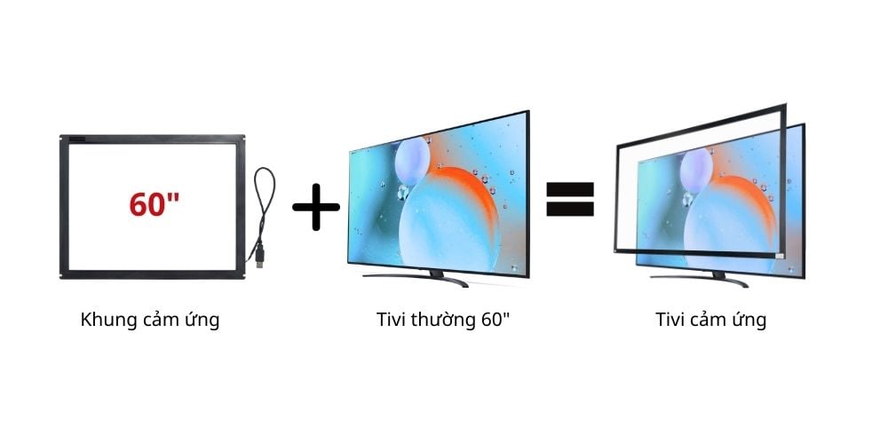 khung cảm ứng tivi 60 inch