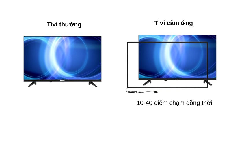 khung tương tác là gì