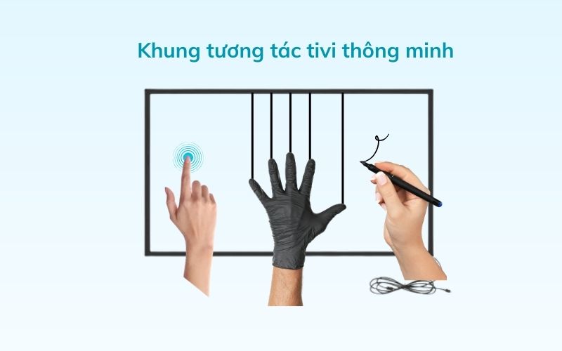 khung tương tác tivi thông minh