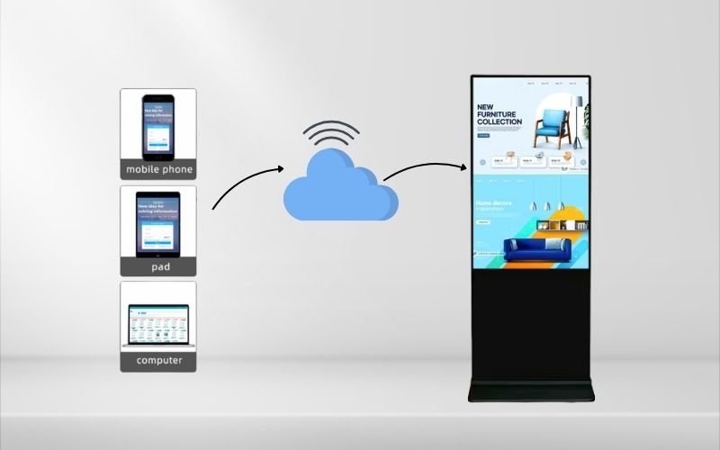 màn hình quảng cáo chân đứng 50 inch quản lý nội dung