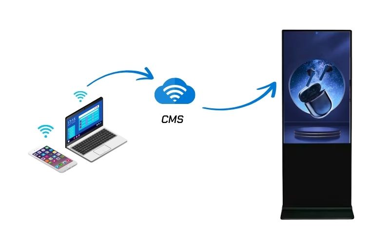 màn hình quảng cáo chân đứng 65 inch quản lý từ xa