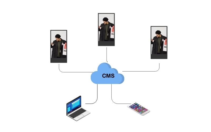 Quản lý từ xa qua phần mềm màn hình quảng cáo LCD 27inch trong thang máy