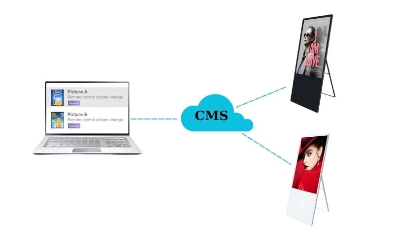 Digital Signage CMS