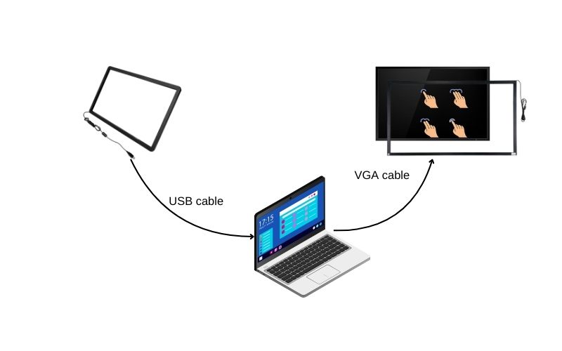 tivi cảm ứng dạy học