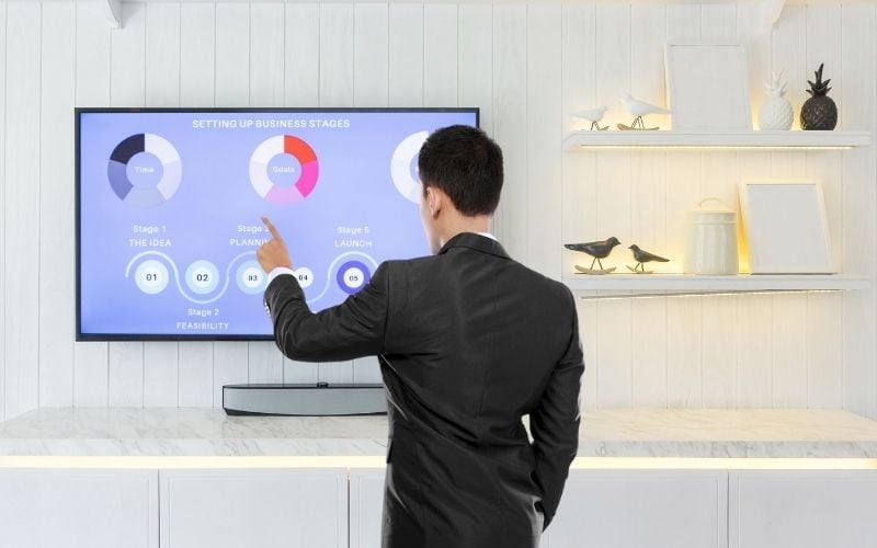 tivi màn hình cảm ứng là gì