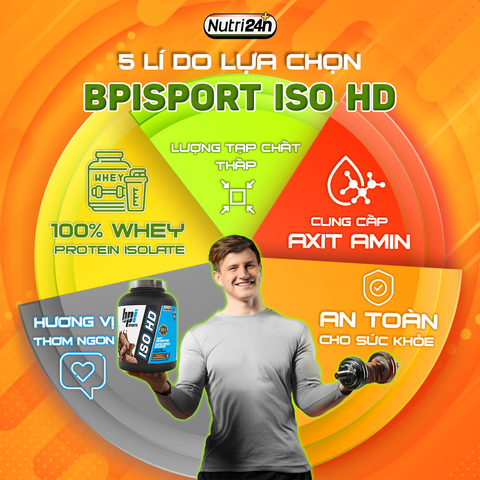 TOP 5 LÍ DO BẠN NÊN CHỌN BPISPORT ISO HD