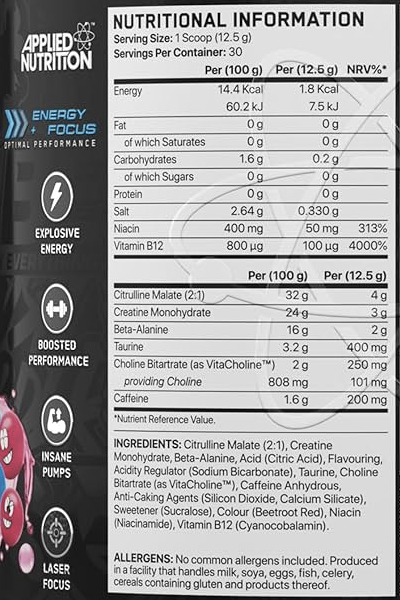 Applied ABE Pre Workout Facts