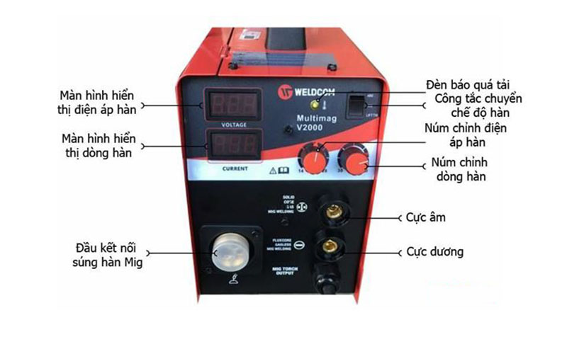 Những điều bạn cần biết về máy hàn MIG !