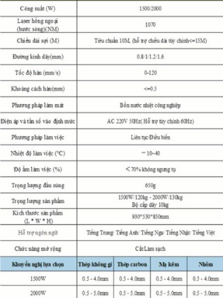 Thông số kỹ thuật máy hàn laser Riland