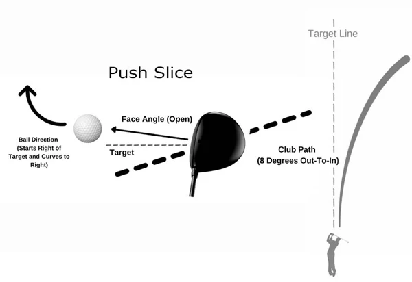 face angle
