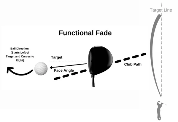 face angle