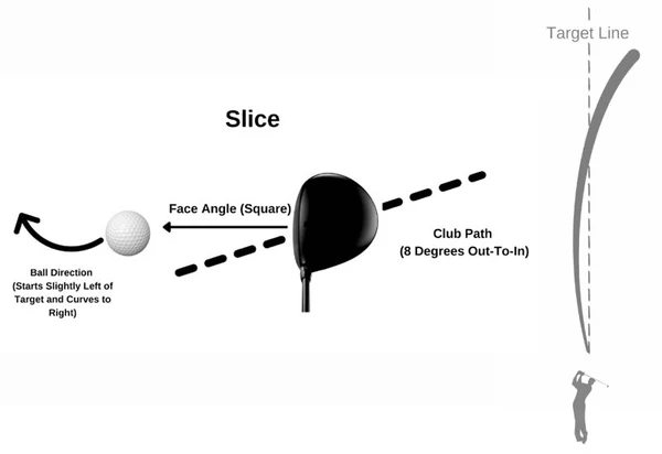 face angle