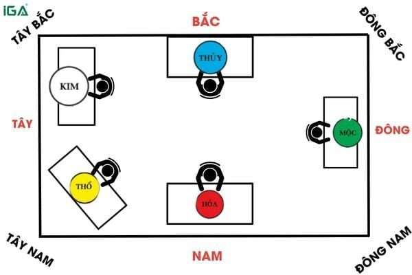 cách đặt bàn học trong phòng ngủ