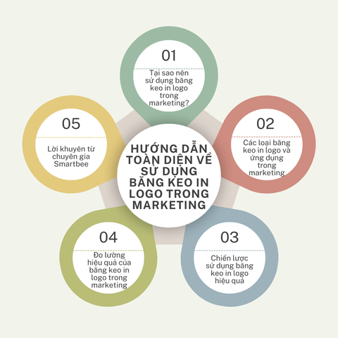 Hướng dẫn Toàn diện về Sử dụng Băng keo In Logo trong Marketing