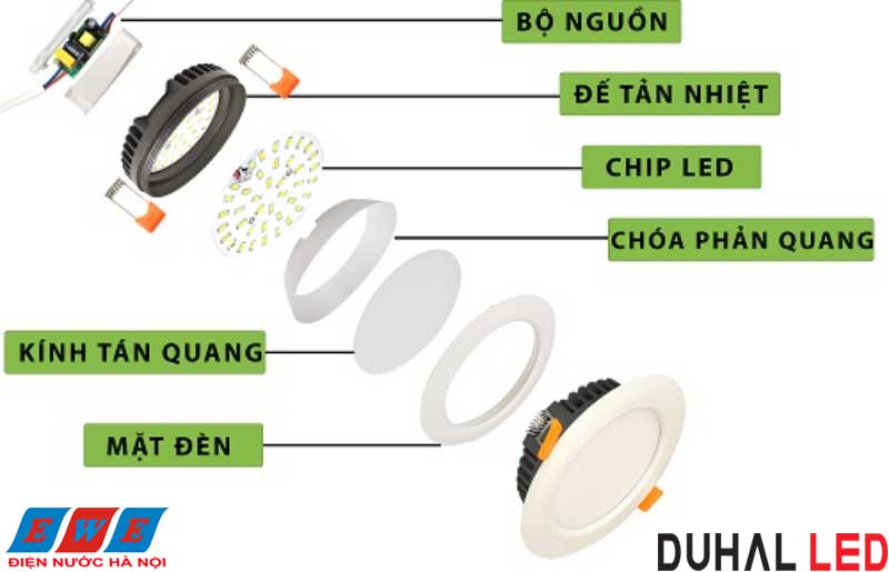 Đèn led âm trần Duhal
