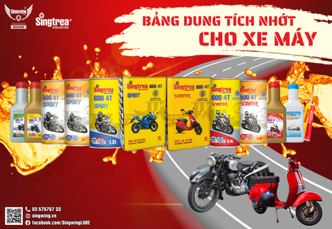 BẢNG TỔNG HỢP DUNG TÍCH NHỚT CHO XE MÁY
