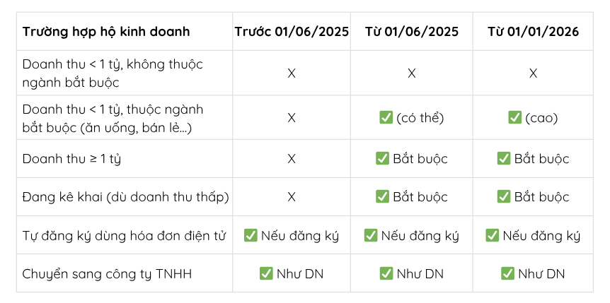 THUẾ HỘ KINH DOANH 2025: TẤT TẦN TẬT NHỮNG THAY ĐỔI BẠN CẦN NẮM
