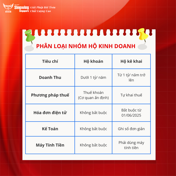 THUẾ HỘ KINH DOANH 2025: TẤT TẦN TẬT NHỮNG THAY ĐỔI BẠN CẦN NẮM