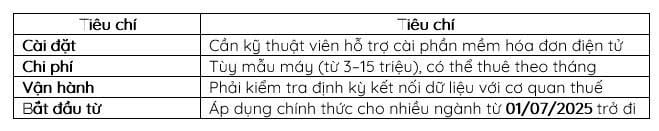 THUẾ HỘ KINH DOANH 2025: TẤT TẦN TẬT NHỮNG THAY ĐỔI BẠN CẦN NẮM