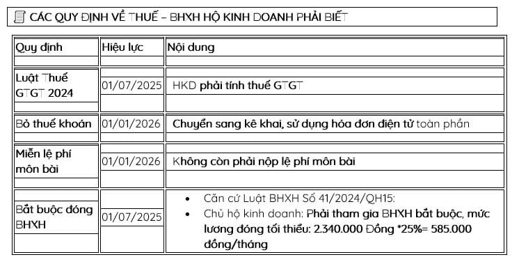 THUẾ HỘ KINH DOANH 2025: TẤT TẦN TẬT NHỮNG THAY ĐỔI BẠN CẦN NẮM