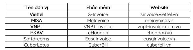 THUẾ HỘ KINH DOANH 2025: TẤT TẦN TẬT NHỮNG THAY ĐỔI BẠN CẦN NẮM