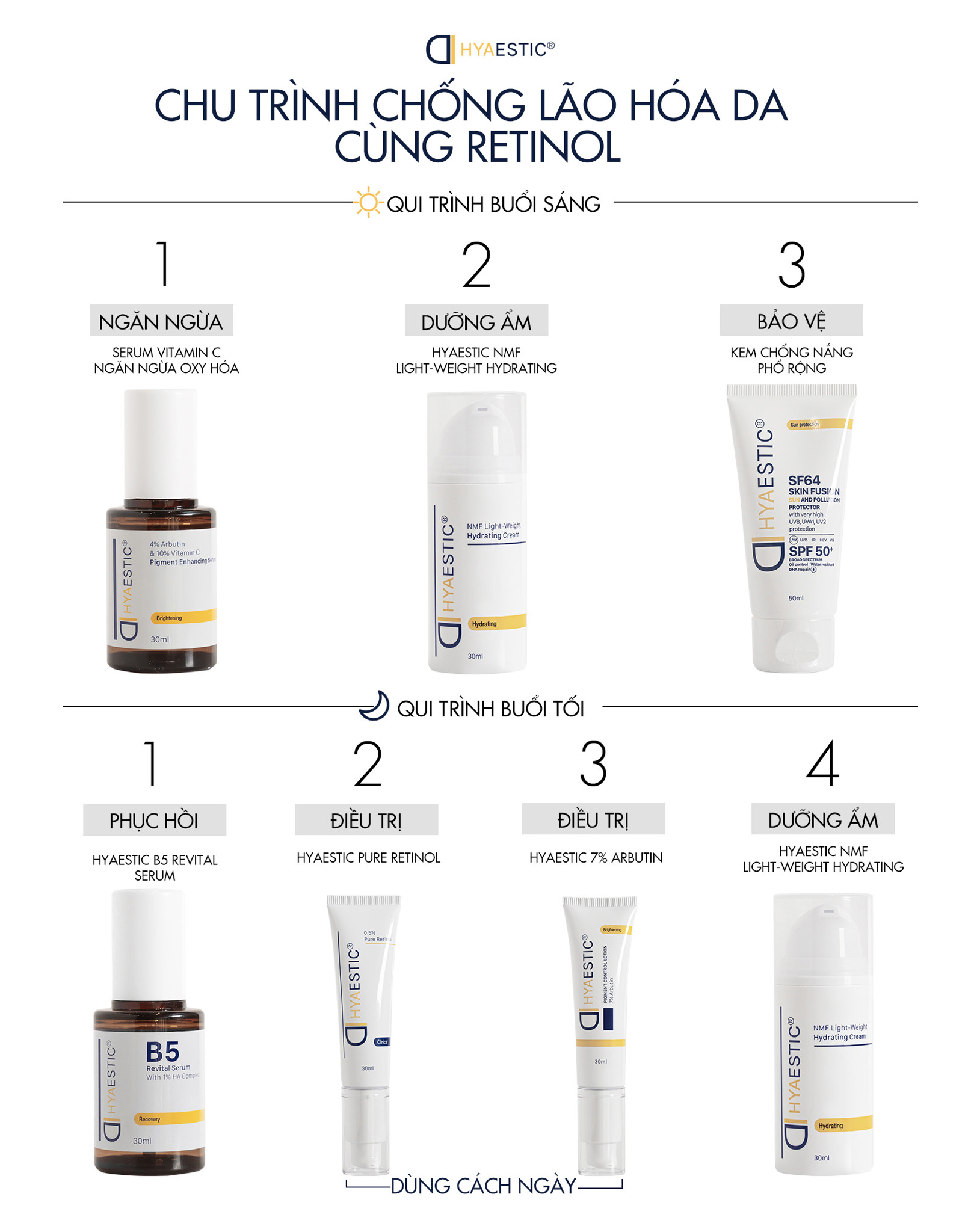 Retinol