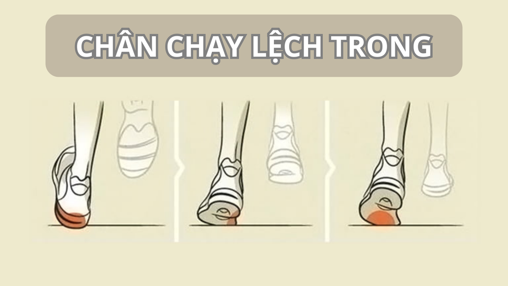 chạy lệch trong