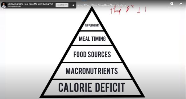 Các Yếu Tố Quan Trọng Trong Dinh Dưỡng Giảm Béo I BS Trương Công Hậu - Giảm Béo Chuẩn Y Khoa