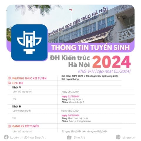 Tóm tắt thông tin tuyển sinh Đại học Kiến Trúc Hà Nội năm 2024.