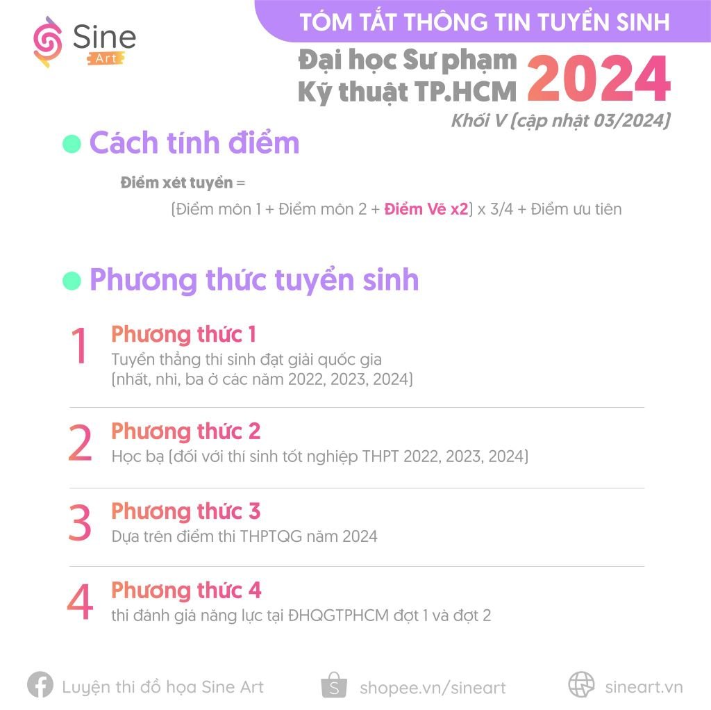 Phương pháp tính điểm xét tuyển tại các trường sư phạm kỹ thuật khác nhau