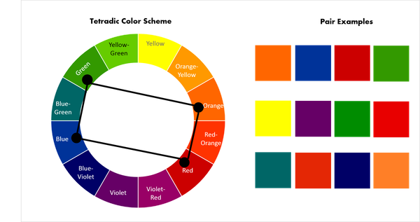 vòng tròn thuần sắc được hòa sắc theo phương pháp phối màu bộ 4