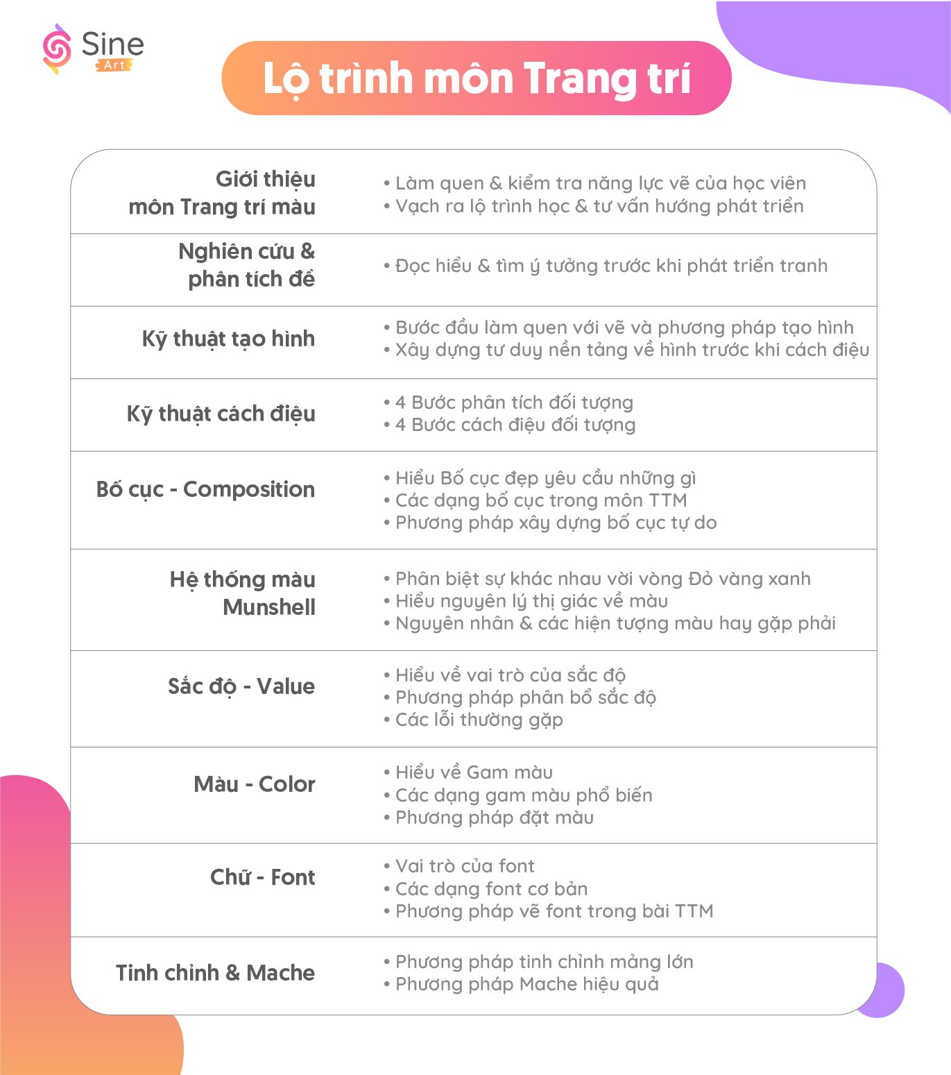 Trang trí màu online – Sine Art