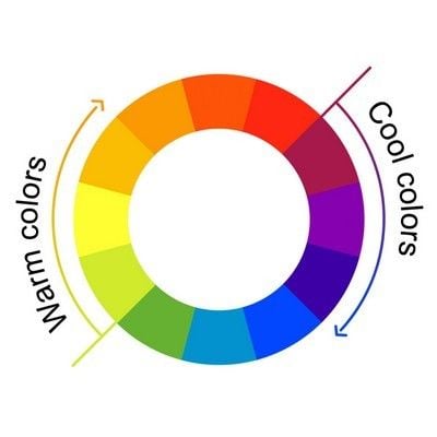 vòng tròn với nhiều màu sắc cầu vồng được chia làm hai nửa