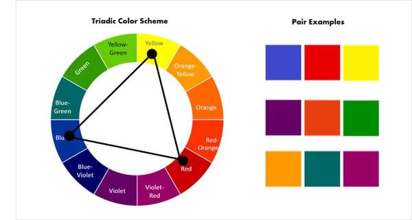 vòng tròn thuần sắc được hòa sắc theo phương pháp phối màu tam giác