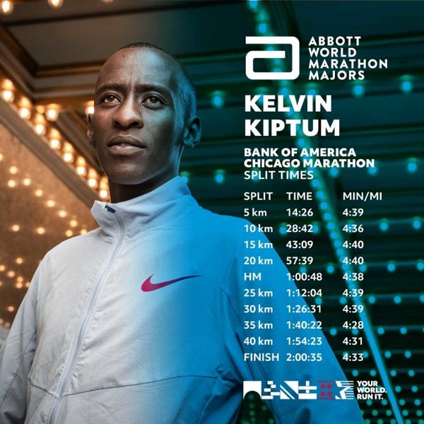 Kiptum phá kỷ lục thế giới marathon của huyền thoại Kipchoge