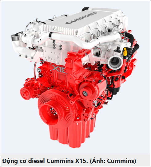 ĐỘNG CƠ TƯƠNG LAI XE CƠ GIỚI