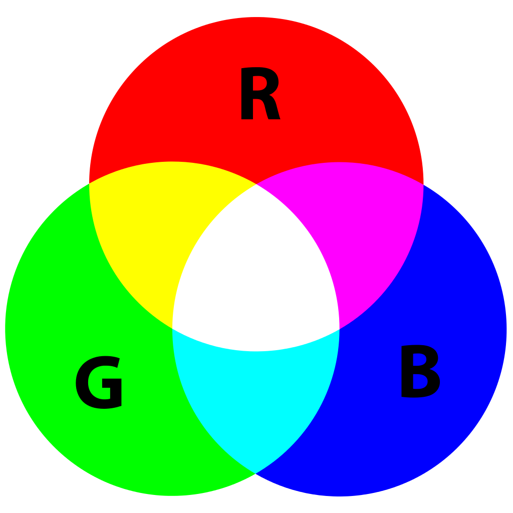 Khái niệm bảng màu cơ bản và ứng dụng trong thiết kế