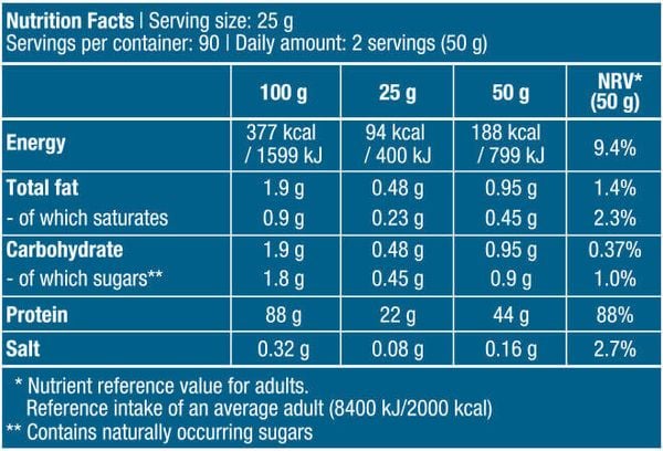 Bảng thành phần của ISO Whey Zero