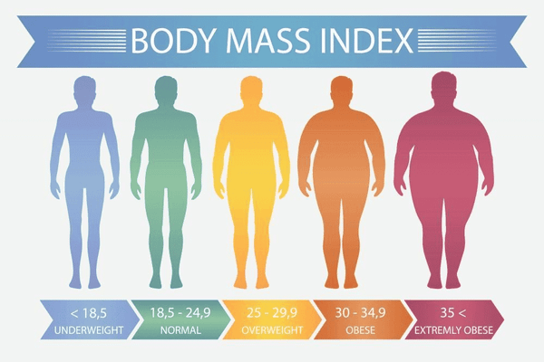 Xác định cân nặng chuẩn cho nam giới qua chỉ số BMI