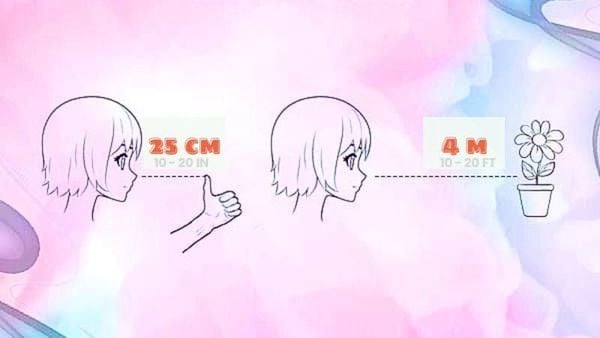 Lấy nét gần – xa – Cân bằng khả năng điều tiết