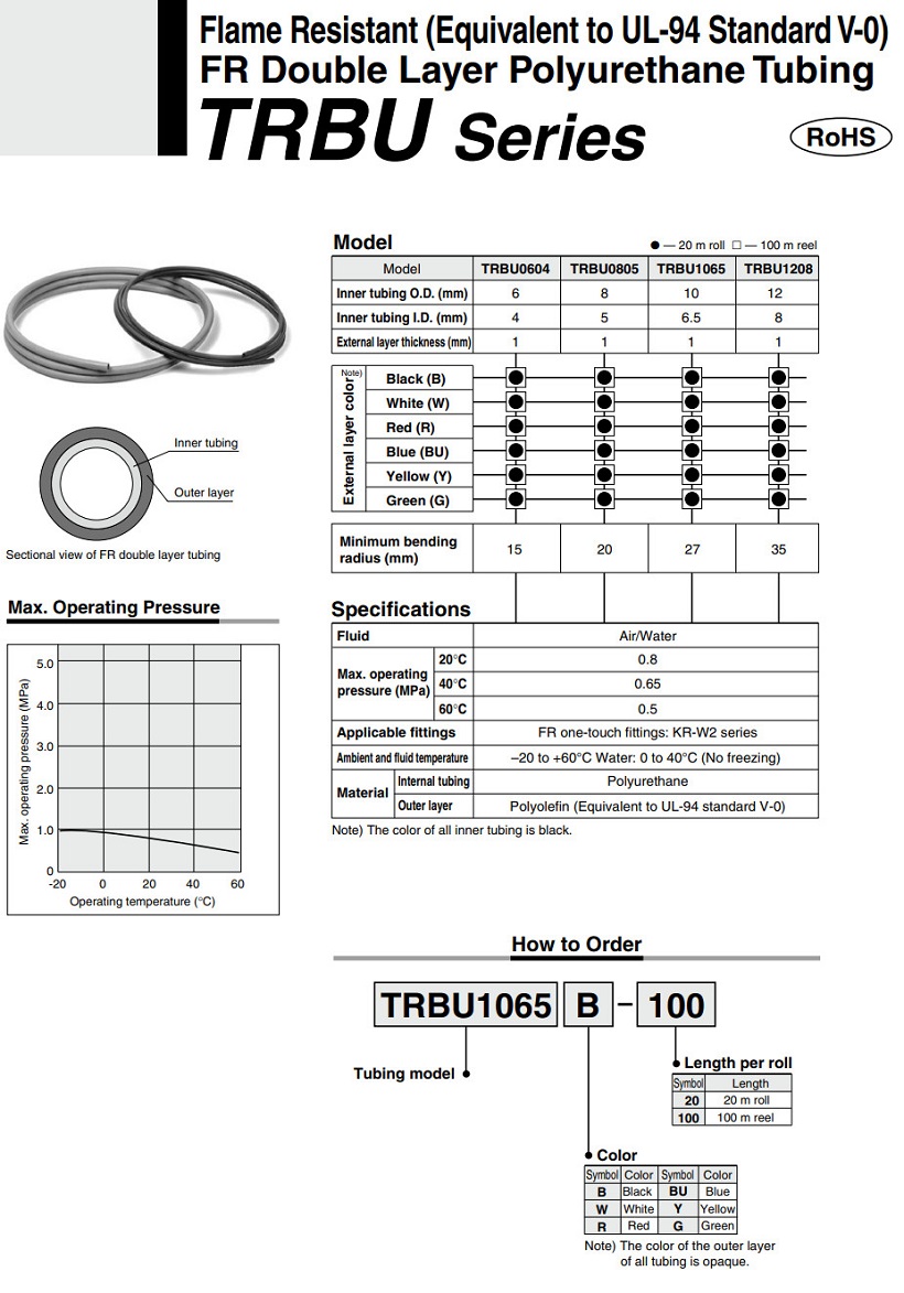 Tubing TRBU1075B-20 SMC, Air tube TRBU1075B-20 SMC – smcpneumatics viet nam