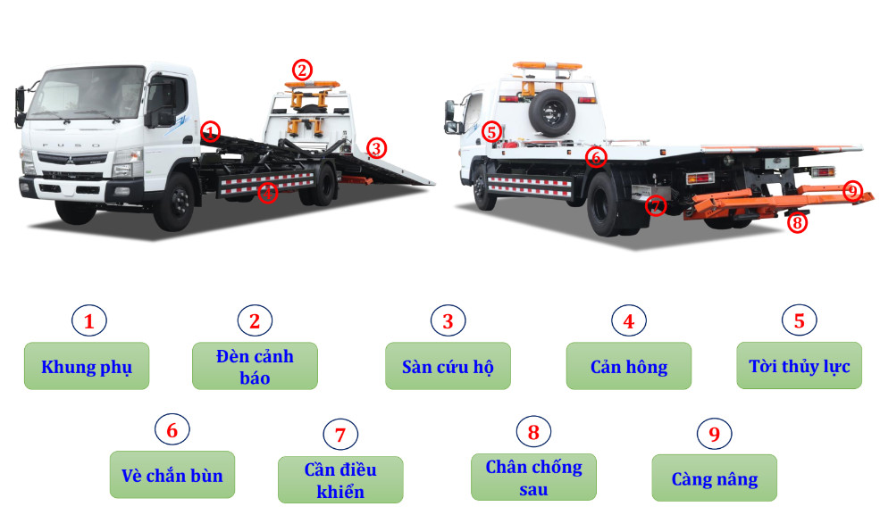 xe cứu hộ